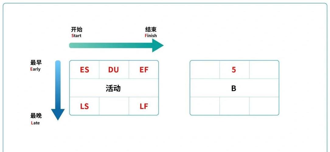 PHP7.0中实现异步任务队列有哪些方法？