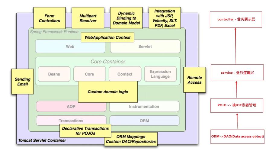 SpringBoot框架下，如何构建高效的乡政府管理信息系统？