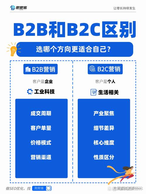 如何挑选最适合企业需求的网络推广服务商？
