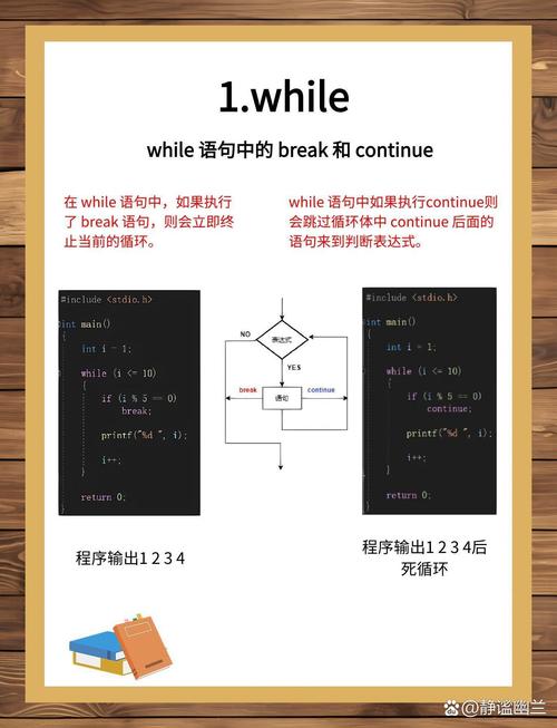 如何将C语言中循环读取输入行的代码改写成长尾？