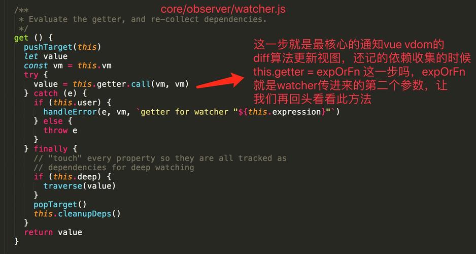 Vue项目input输入框双向绑定数据实时更新失败怎么办？
