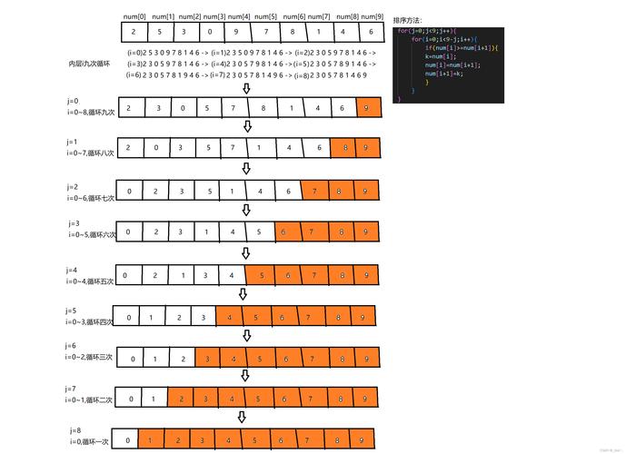 如何通过C语言编写程序输入十个数并输出其中的最大值？