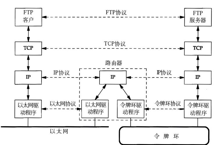 如何通过深入学习Golang和gRPC技术，构建高速网络传输系统？
