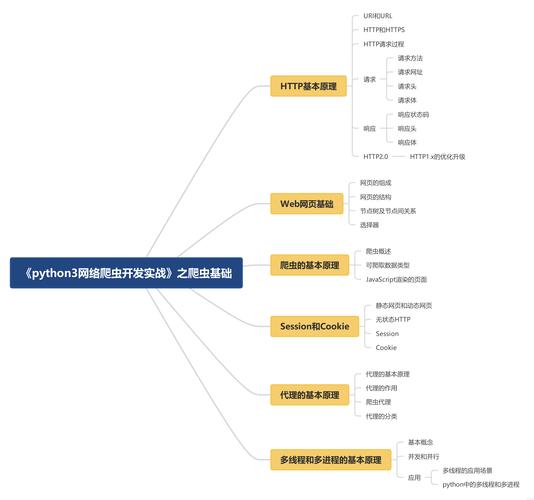 WebMagic Java爬虫框架学习心得总结有哪些？