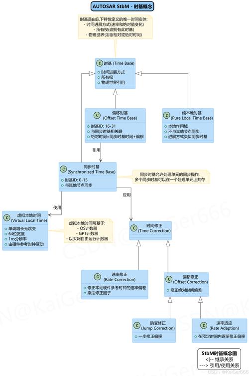 PHP pthreads v3中如何使用synchronized实现线程同步处理？