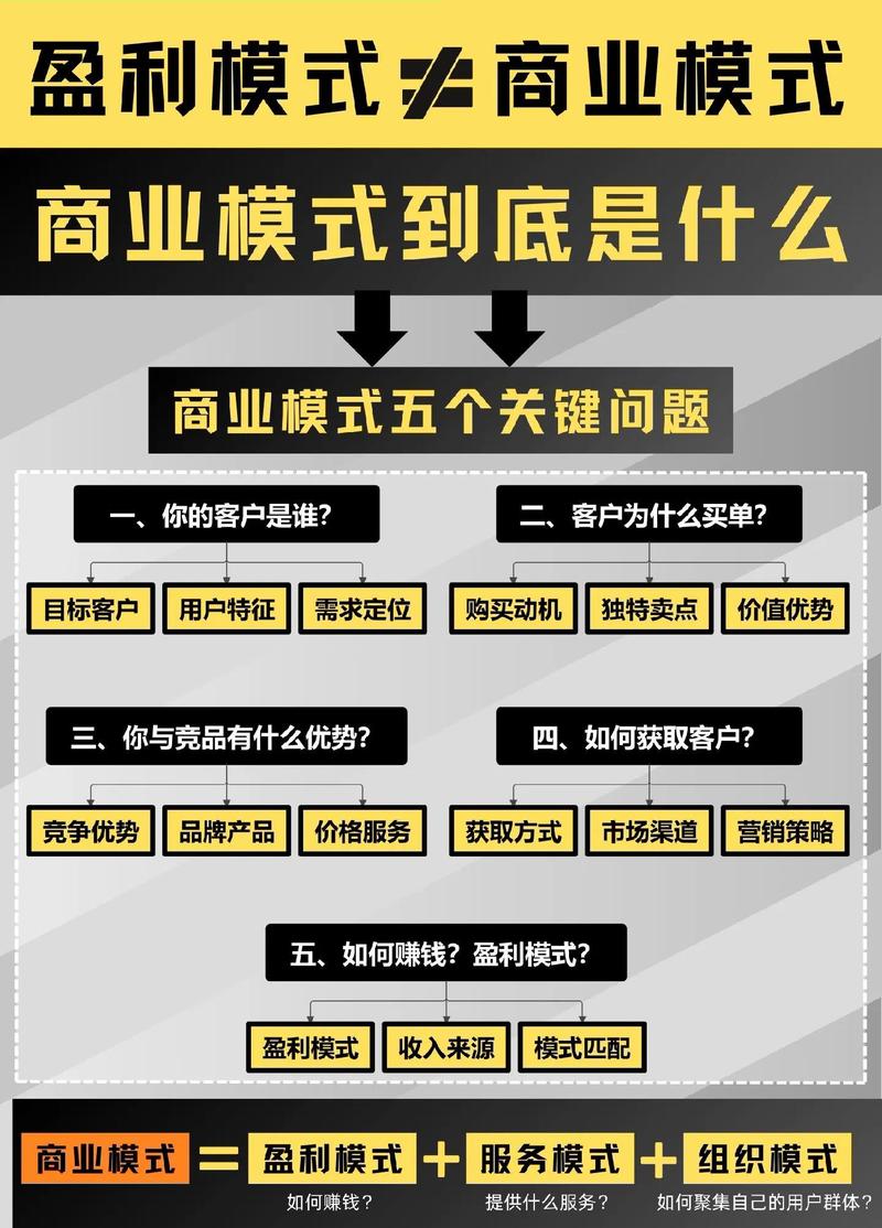GPT3.5免费模式背后其商业模式究竟是什么？