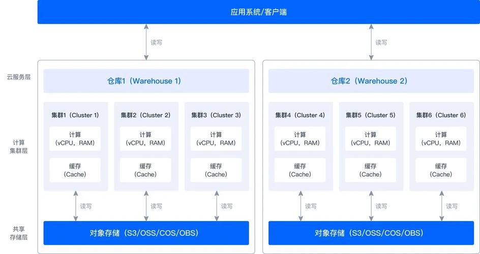 如何实现分享支持多数据源的自研技术，涵盖同DB不同表、跨DB表、内存数据及外部系统数据？