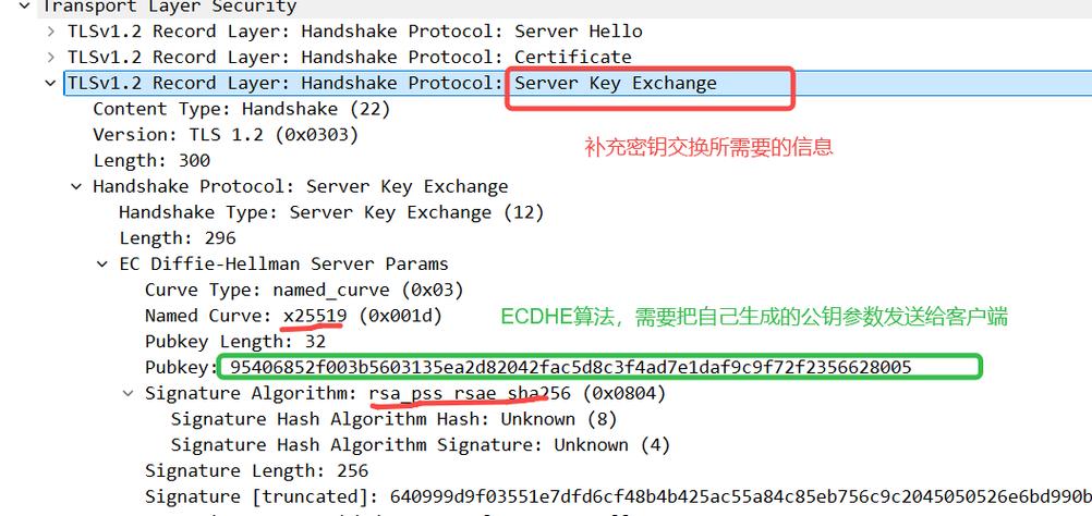 如何使用PHP的openssl扩展实现公钥加密并构建一个长尾词？