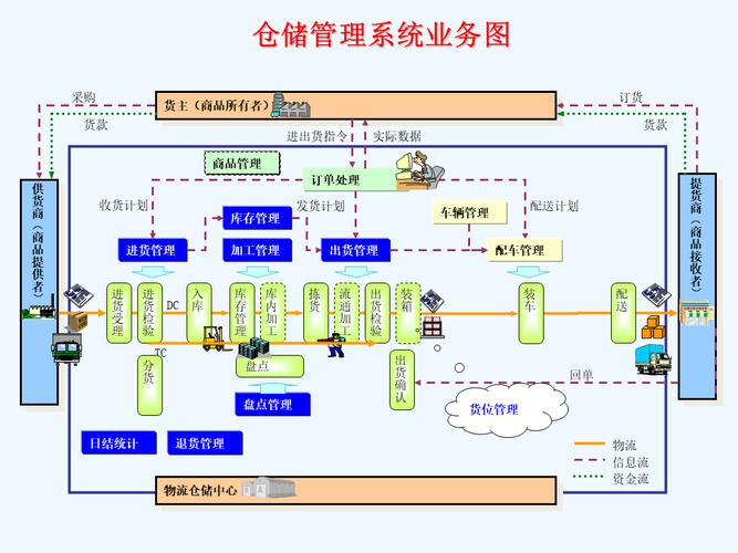 独立站物流系统包含哪些模块？如何构建高效履约体系的核心要素？