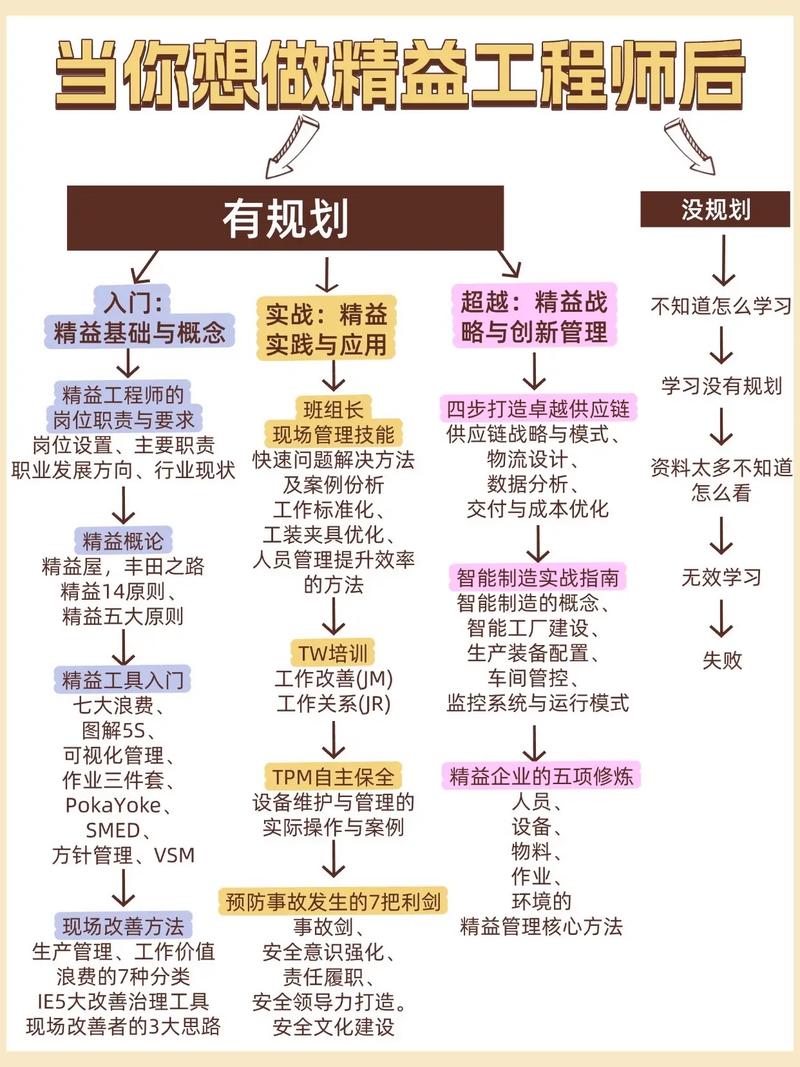 如何成为一名优秀全端工程师？