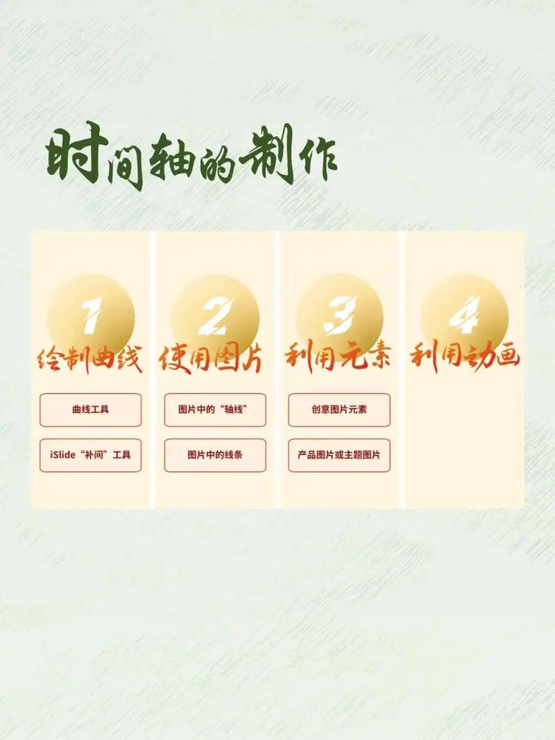 如何用ThinkPHP6打造炫酷时间轴展示效果？