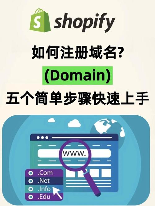 独立站运营中，非得购买域名才能开设吗？