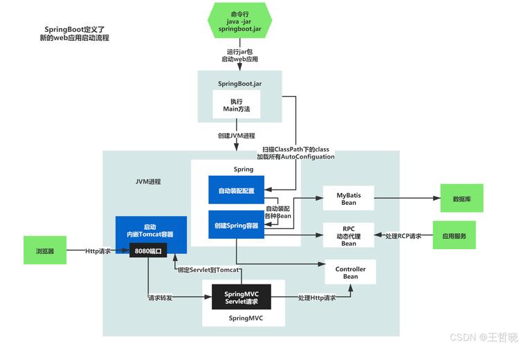 如何一步步学习并掌握Spring Boot开发技能？