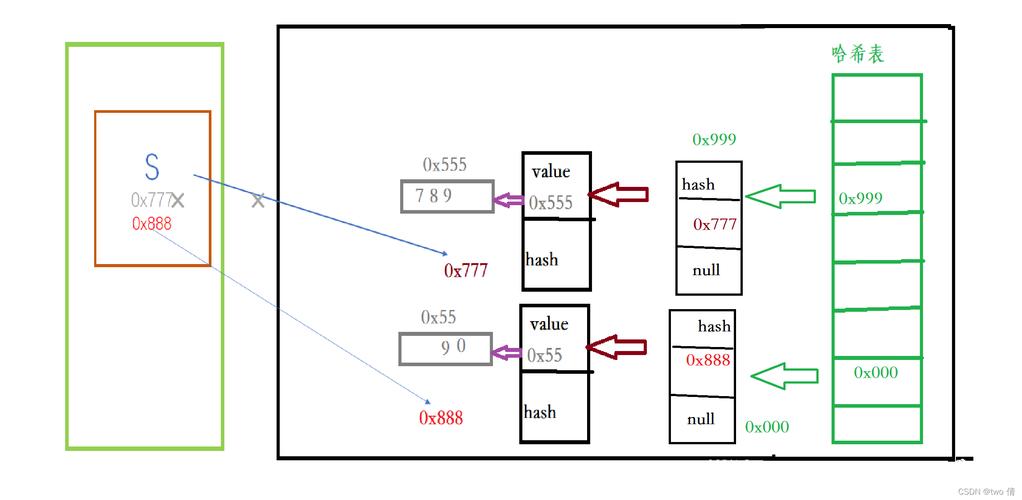 String的底层实现，为何采用长尾词设计？