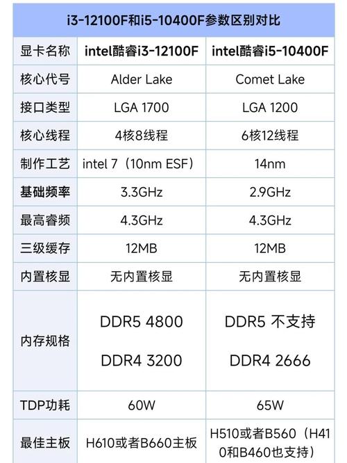 现在购买i3处理器是否还划算？性价比如何？