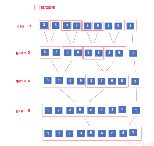 如何通过C语言模板实现顺序栈？