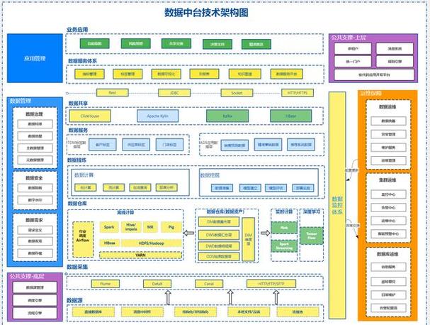 如何利用Webman框架构建高效的数据分析与统计系统？