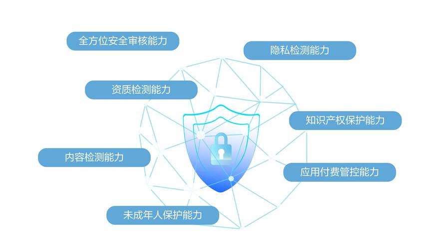 W3C面试标准中，如何评估候选人Web安全和隐私保护能力？