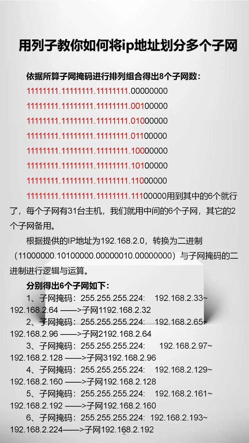 如何通过IP地址子网划分有效提高网络管理效率？