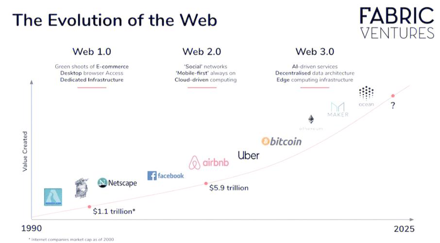Web的哪些应用场景在近年来得到了显著的发展？