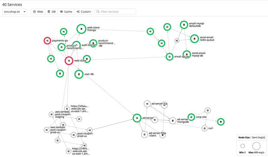 .NET Core项目中如何巧妙运用AsyncLocal实现长尾链路追踪功能？