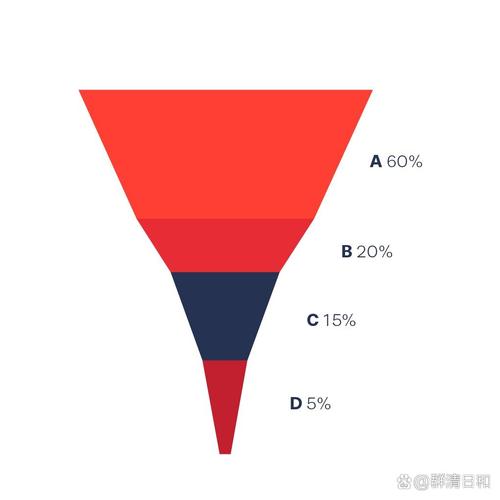 如何通过Python实现漏斗图的数据可视化步骤详解？