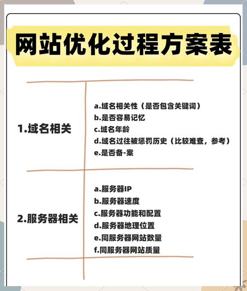 如何从零开始轻松掌握SEO入门技巧？