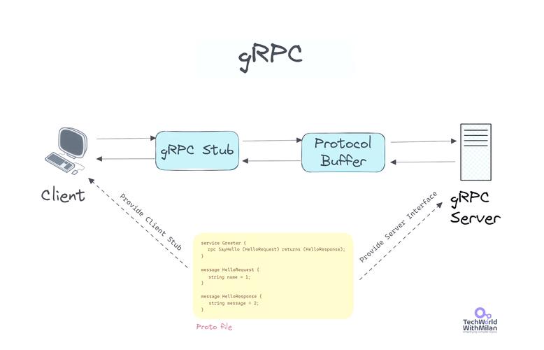 Golang与gRPC，难道不是构建可靠分布式系统的最佳利器吗？