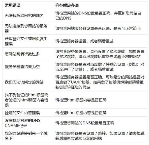 百度站长平台网站验证超时如何解决？原因及对策详解？