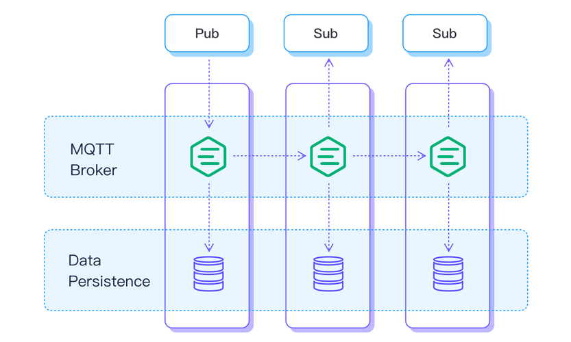 Spring Boot下通过Spring Integration实现MQTT集成方法详解？