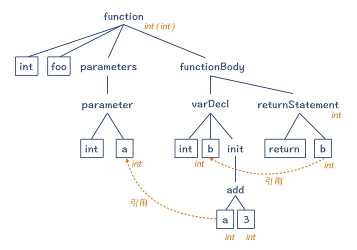 如何实现基于PHP的中文长尾词语义分析技术？