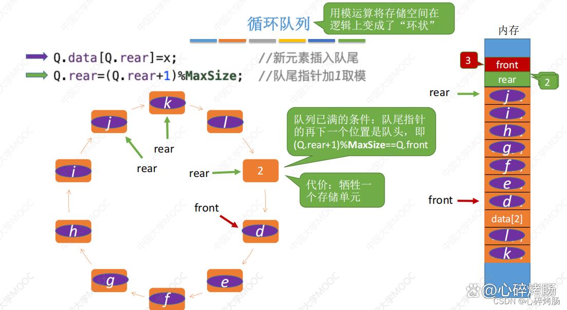 Python如何高效学习双端队列的数据结构与算法？