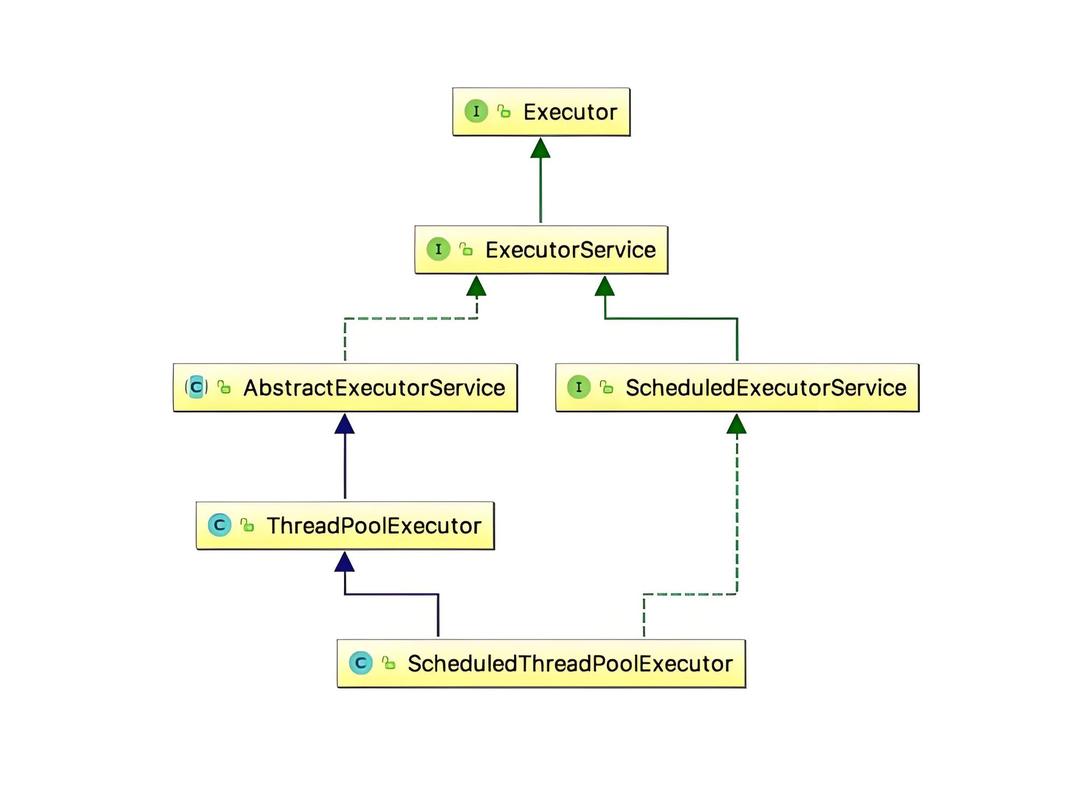 如何将经典Java多线程案例——生产者消费者问题，改写成长尾词？