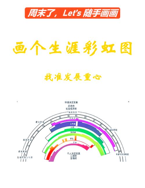 如何用 Vue 实现彩虹图 CSS 动画效果？