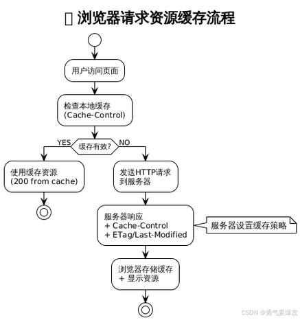 VuePress部署后样式问题如何高效解决？