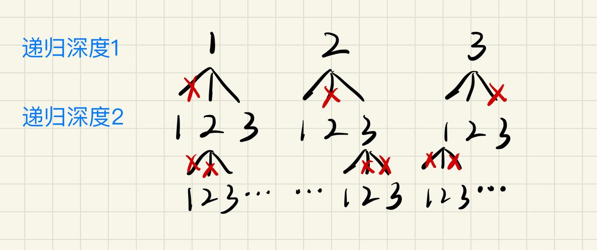 如何用回溯法实现47的全排列II算法？