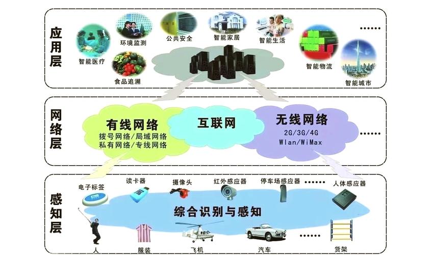 如何为小型企业量身定制接入互联网的全面解决方案？