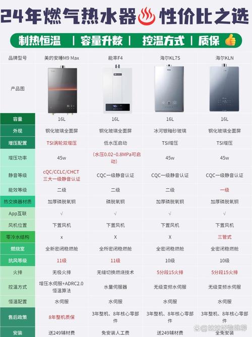 2021年上半年有哪些品牌的燃气热水器排名前十？