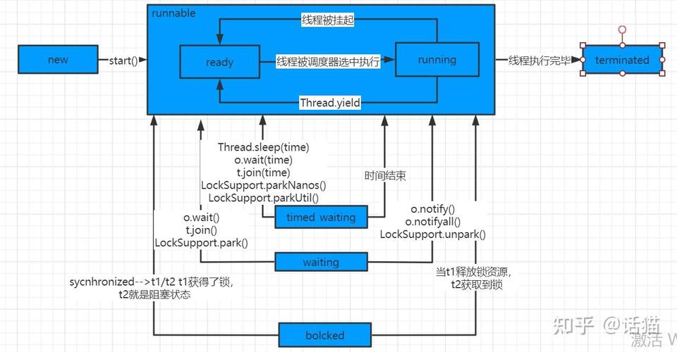 线程的生命周期有哪些具体状态？