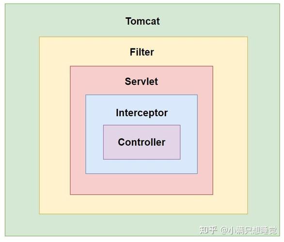 SpringBoot中如何使用Servlet的Servlet、Filter、Listener三大组件？