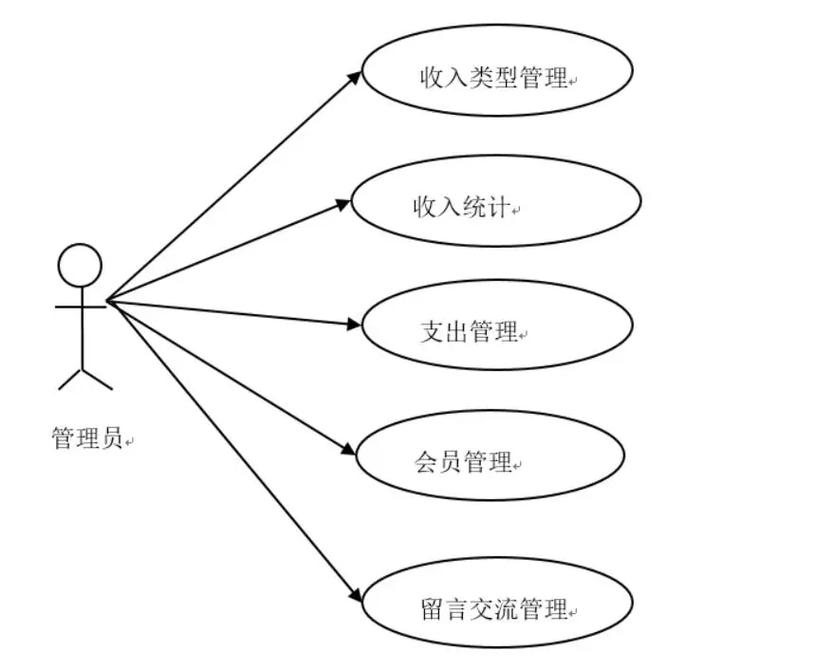 微信小程序记账功能如何通过长尾关键词优化实现？