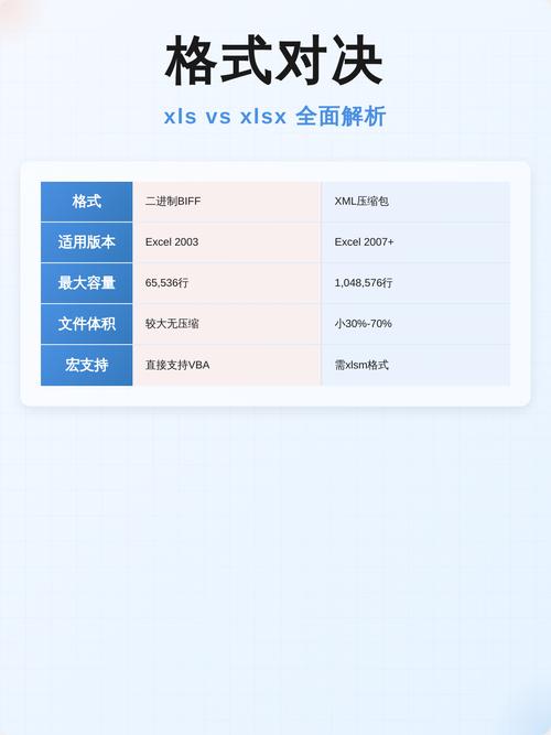 xls和xlsx文件格式有什么不同？