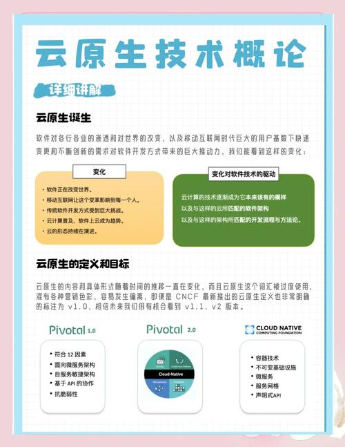 什么是云原生技术及其在云计算中的应用？