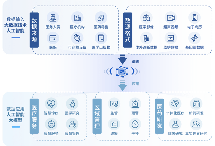医院数据库是用来做什么的，具体应用有哪些？