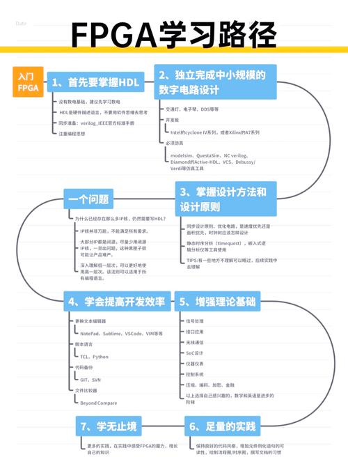 如何基于FPGA开发一个长尾词的MSK调制系统？