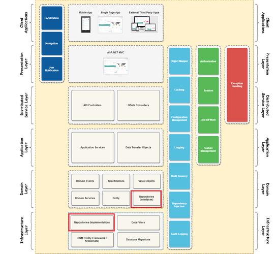 如何在Asp.Net Core项目中巧妙集成ABP框架与Dapper实现高效数据库操作？