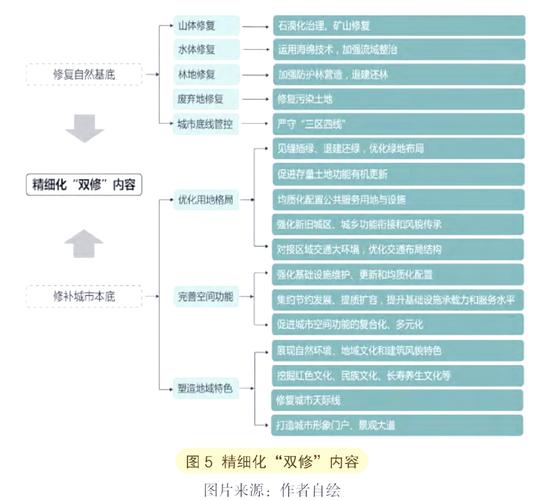 四川网站建设制作公司多元生态和部门构成是怎样的？深度解析一下？