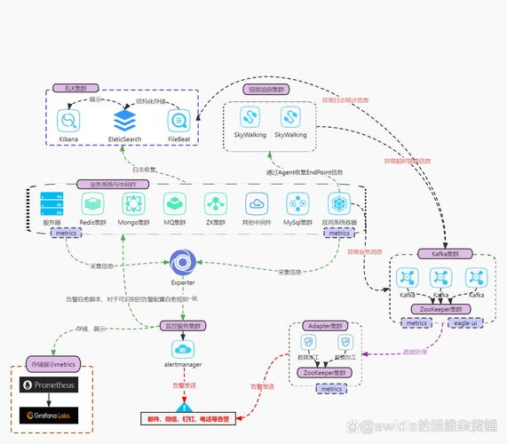 SpringCloud Turbine如何实现监控数据的聚合与展示？