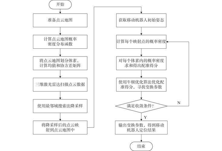 Delphi程序如何精确识别并追踪具体哪个子程序或模块调用了另一个程序模块？