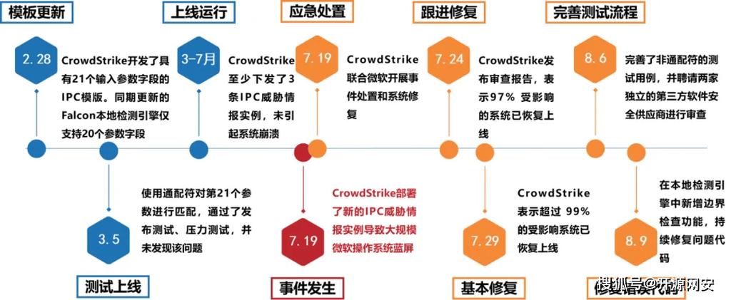 企业如何应对心余力绌的软件供应链安全挑战？